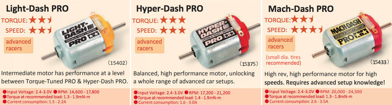 Tamiya Mini 4WD Dash PRO motors spec according to Tamiya