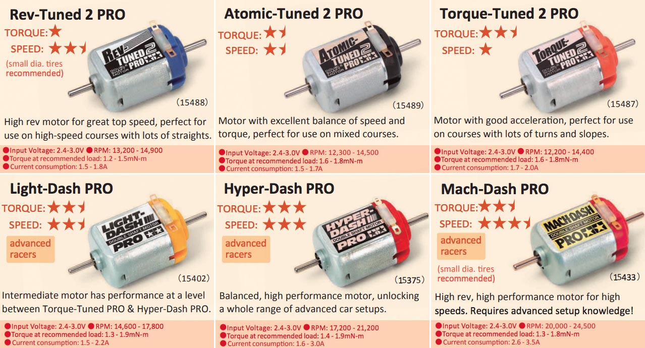 Tamiya Mini 4WD PRO motors spec according to Tamiya