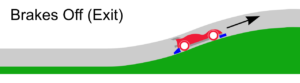 An illustration showing a Mini 4WD going over a slope section with brakes disengaged (off)