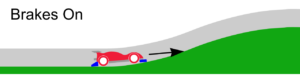 An illustration showing a Mini 4WD going over a slope section with brakes engaged (on)