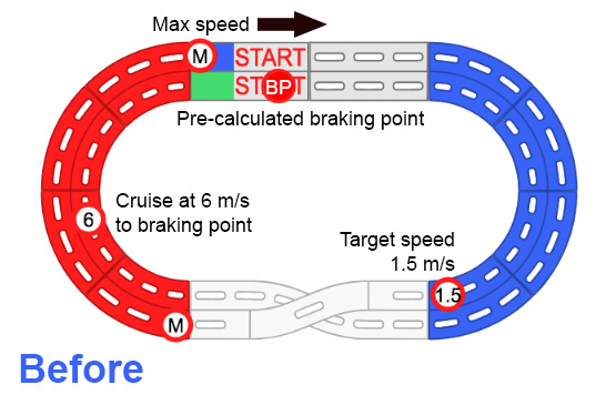 Mini 4WD AI car with pre-calculated brake point in a 2 lanes oval home circuit