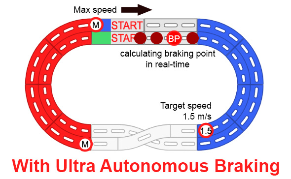 Mini 4WD AI car with brake point calculated on the fly in a 2 lanes oval home circuit